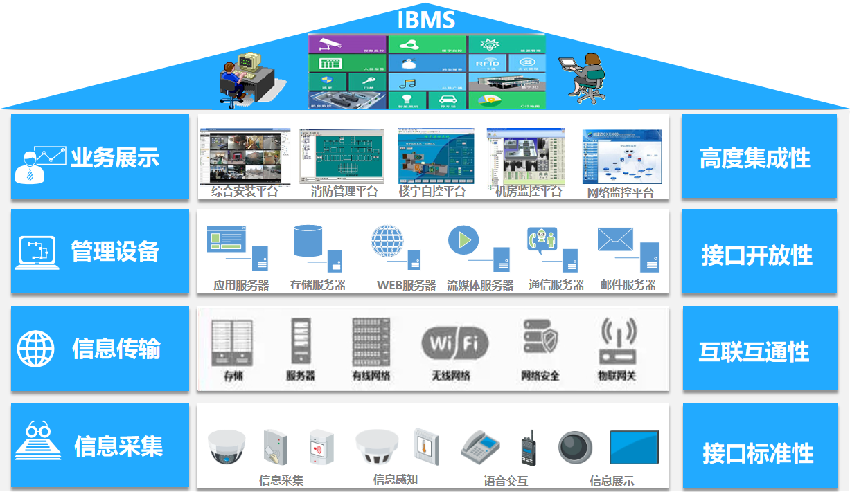 潔凈廠房 潔凈廠房